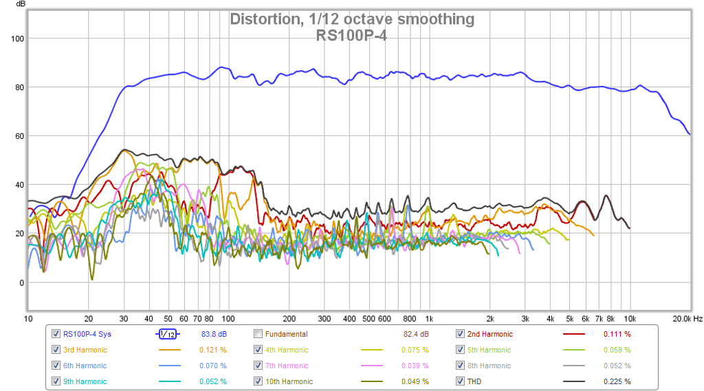 470473d1425862576-subjective-blind-comparison-3in-5in-full-range-drivers-rs100p-4-fast-hd.png