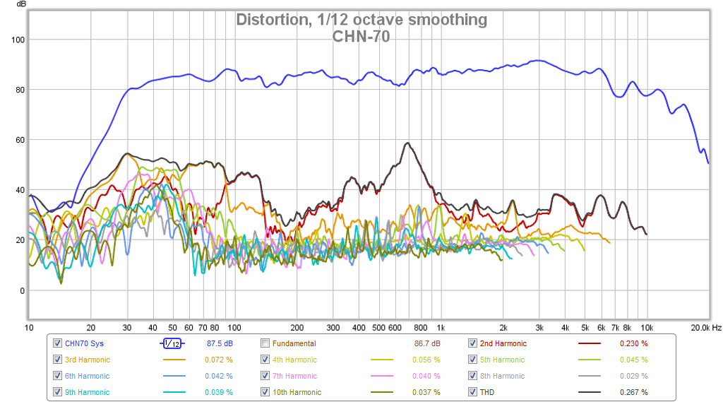 470474d1425862576-subjective-blind-comparison-3in-5in-full-range-drivers-chn-70-fast-hd.png