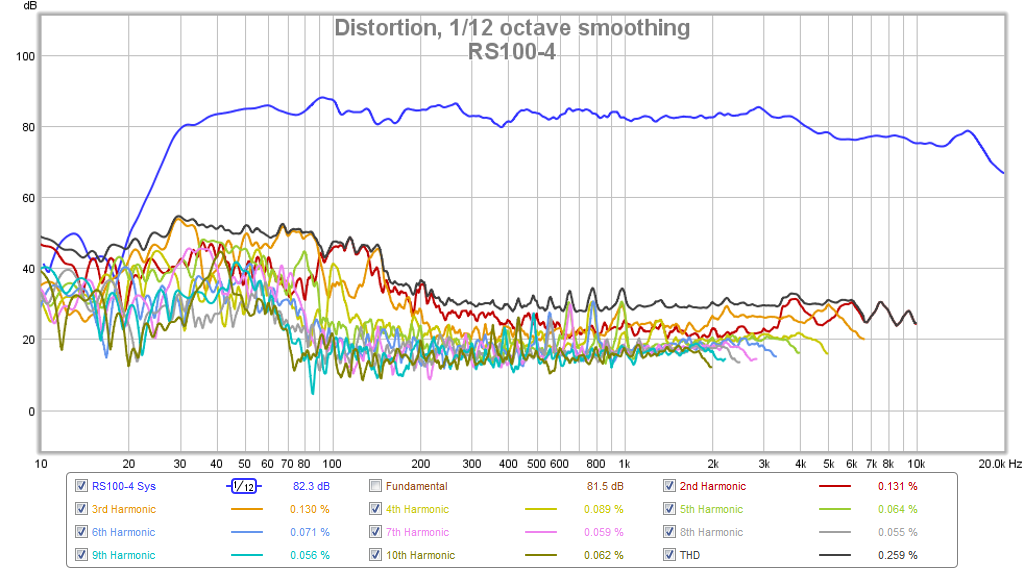 470475d1425862576-subjective-blind-comparison-3in-5in-full-range-drivers-rs100-4-fast-hd.png