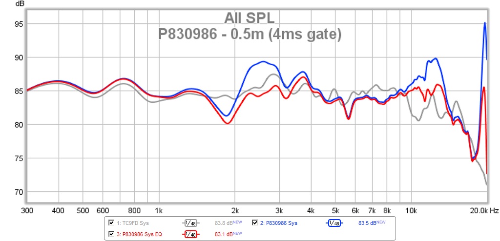 471539d1426330061-subjective-blind-comparison-3in-5in-full-range-drivers-image.jpg