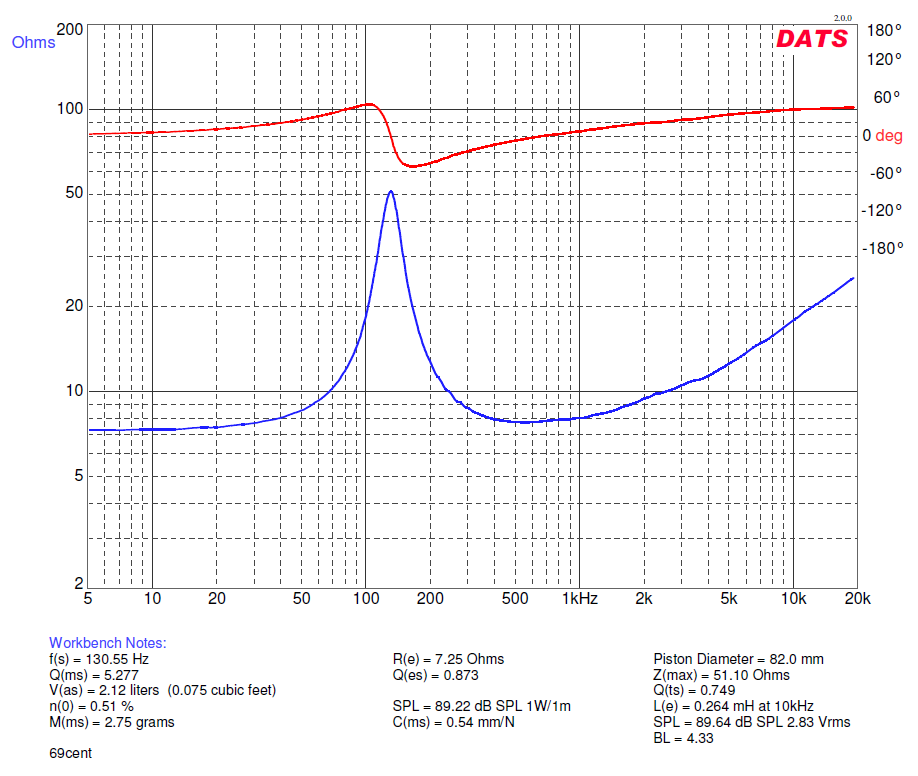 472925d1426934809-subjective-blind-comparison-3in-5in-full-range-drivers-69-cent-ts.png