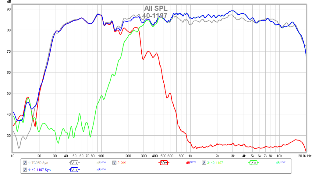 472927d1426935691-subjective-blind-comparison-3in-5in-full-range-drivers-40-1197-xki-fast-xo.png