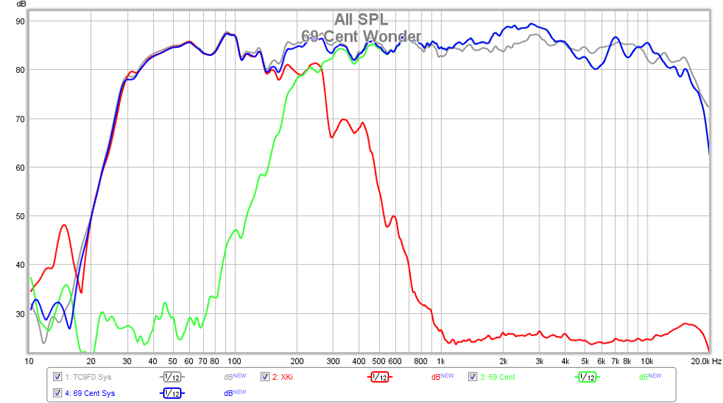 472928d1426935691-subjective-blind-comparison-3in-5in-full-range-drivers-69-cent-xki-fast-xo.png