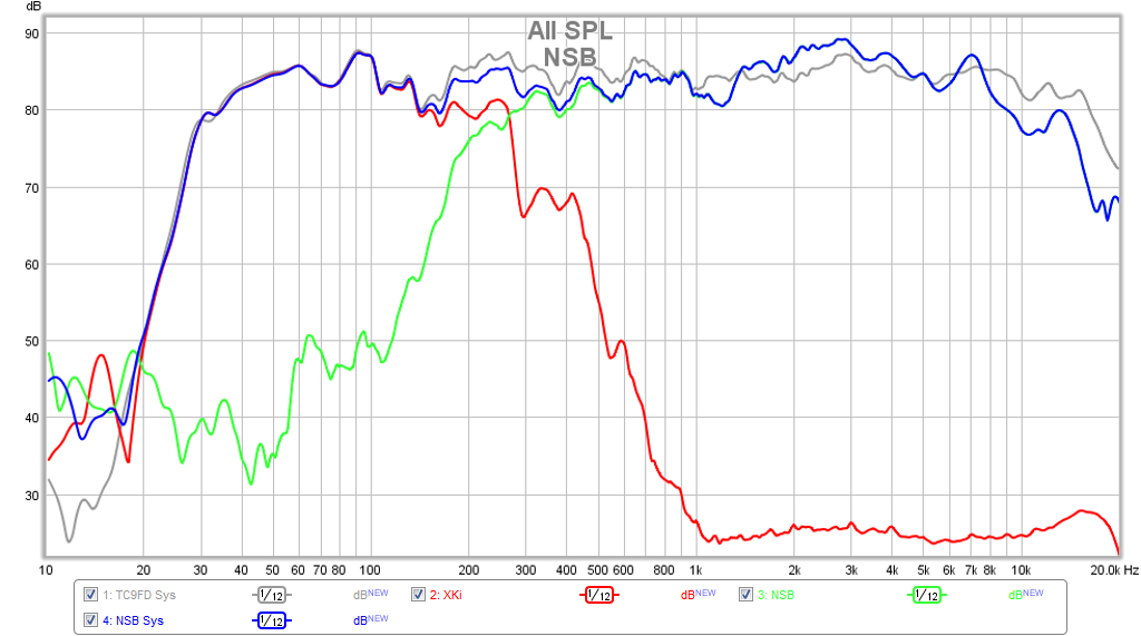 472929d1426935691-subjective-blind-comparison-3in-5in-full-range-drivers-nsb-xki-fast-xo.png