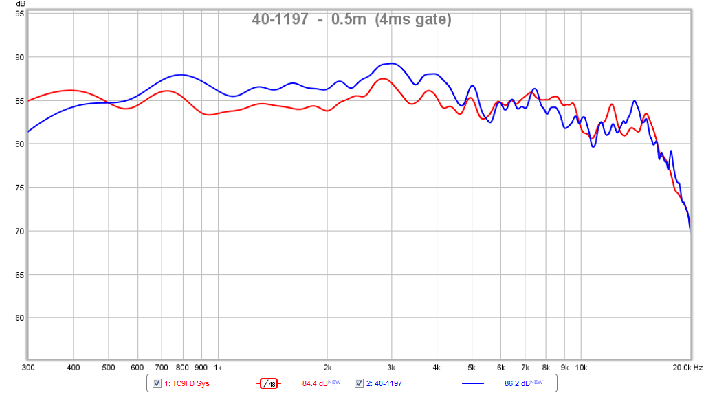 472933d1426936682-subjective-blind-comparison-3in-5in-full-range-drivers-40-1197-fr-detail.png