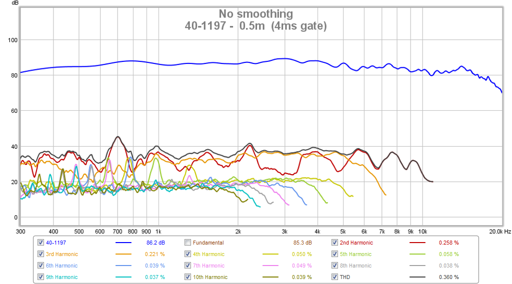 472934d1426936682-subjective-blind-comparison-3in-5in-full-range-drivers-40-1197-hd-detail.png
