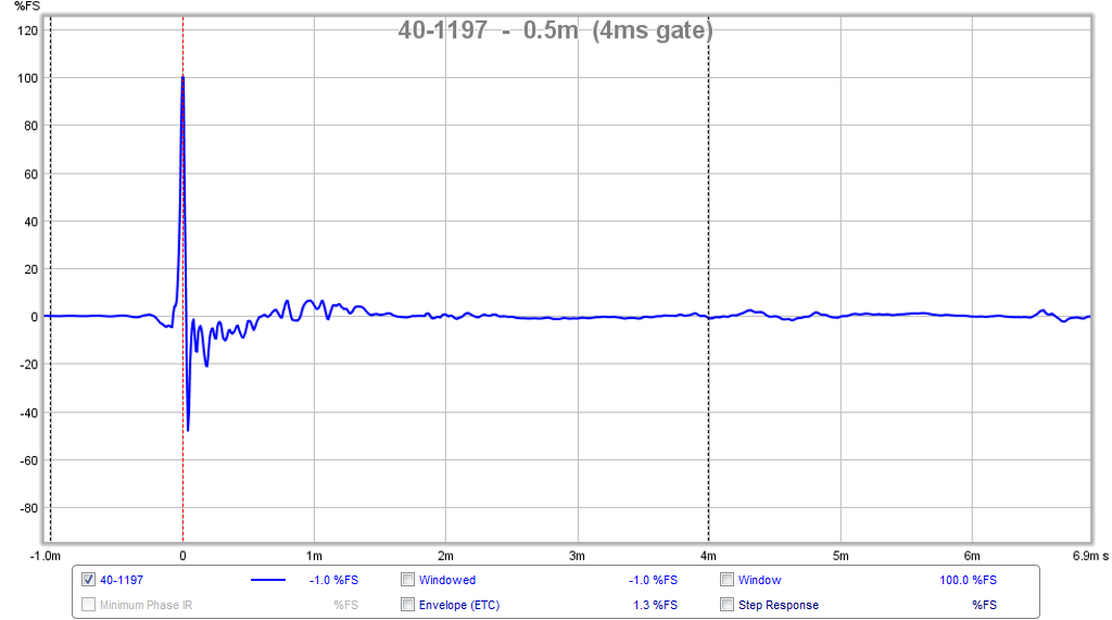 472935d1426936682-subjective-blind-comparison-3in-5in-full-range-drivers-40-1197-ir-detail.png