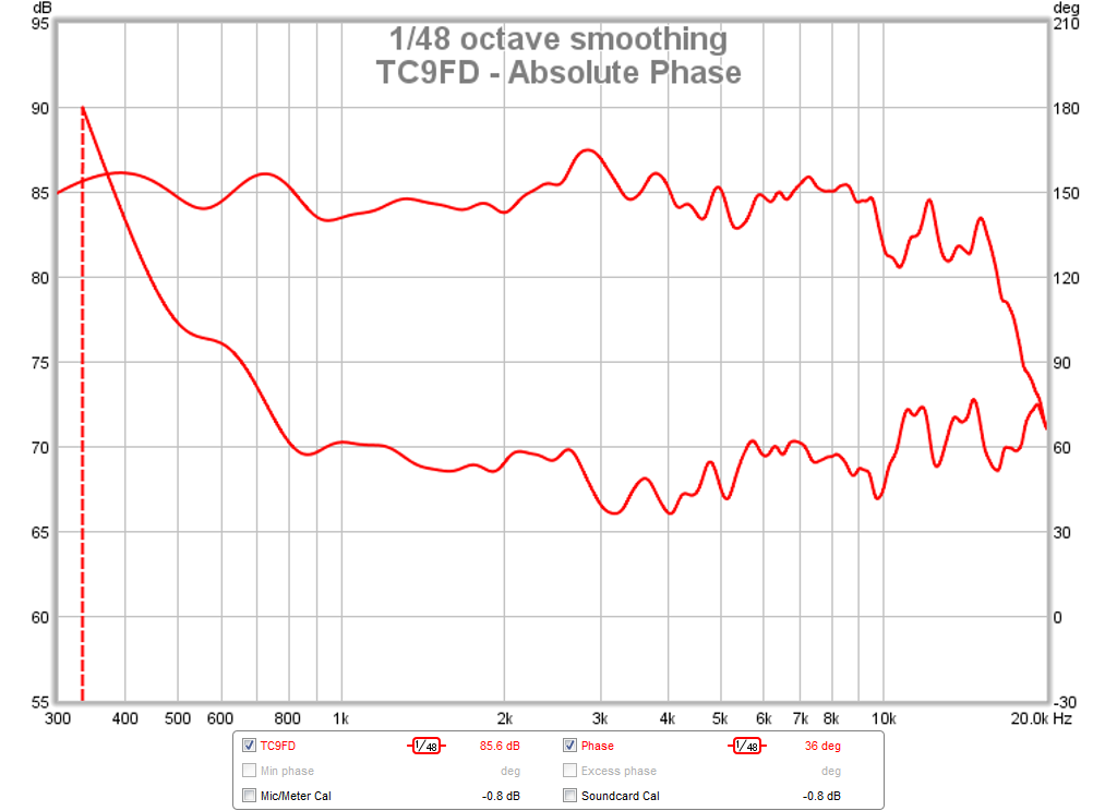 473385d1427134521-subjective-blind-comparison-3in-5in-full-range-drivers-tc9fd-absolute-phase.png