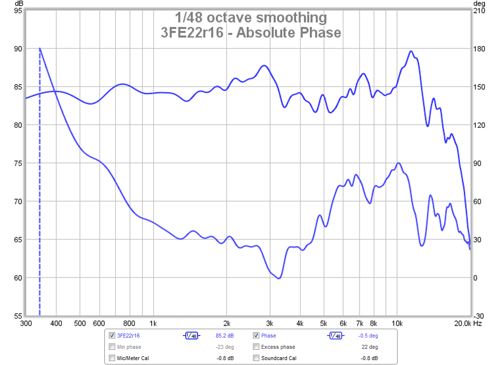 473386d1427134521-subjective-blind-comparison-3in-5in-full-range-drivers-3dfe22r16-absolute-phase.png