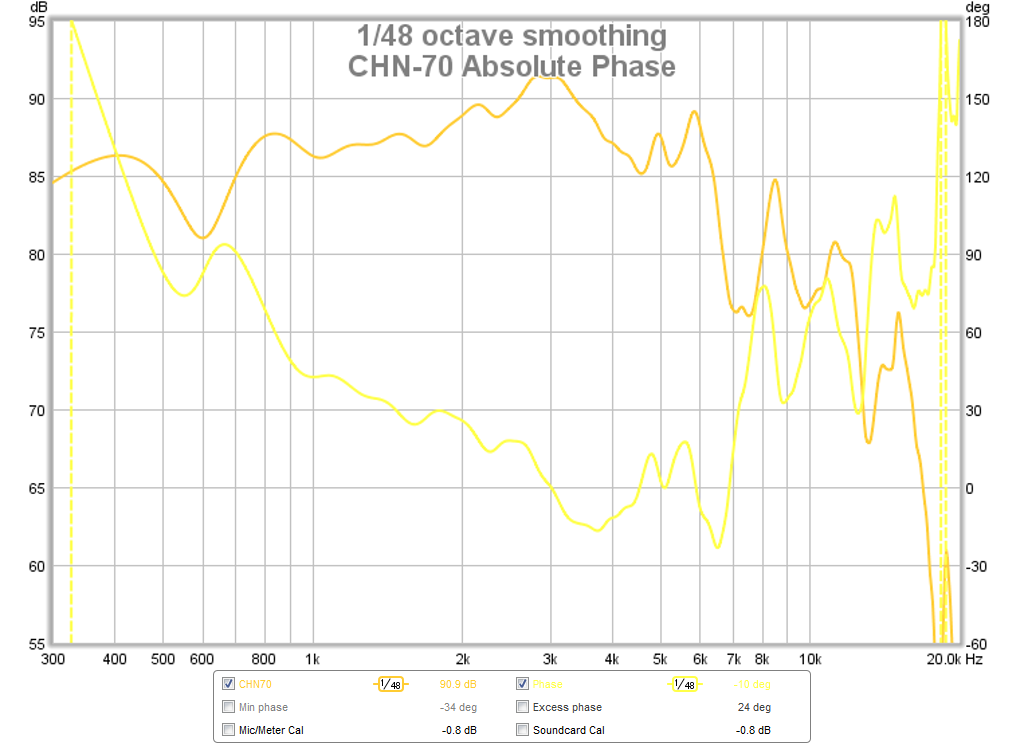 473403d1427138769-subjective-blind-comparison-3in-5in-full-range-drivers-chn70-absolute-phase.png