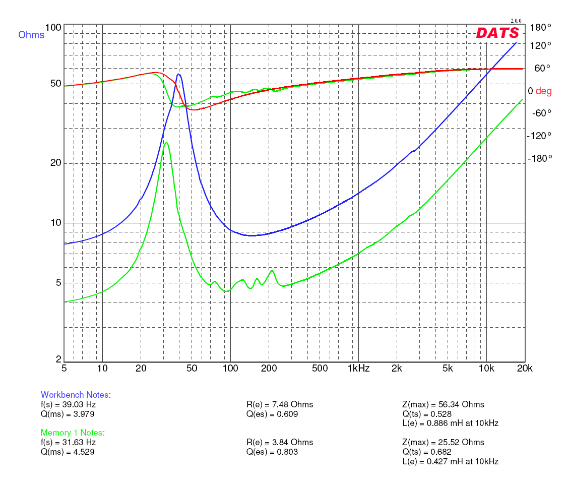 474005d1427398807-rockin-kazba-dipole-k-aperture-z-baffle-dipole-kazba-8in-aperture-compare-bare-driver.png