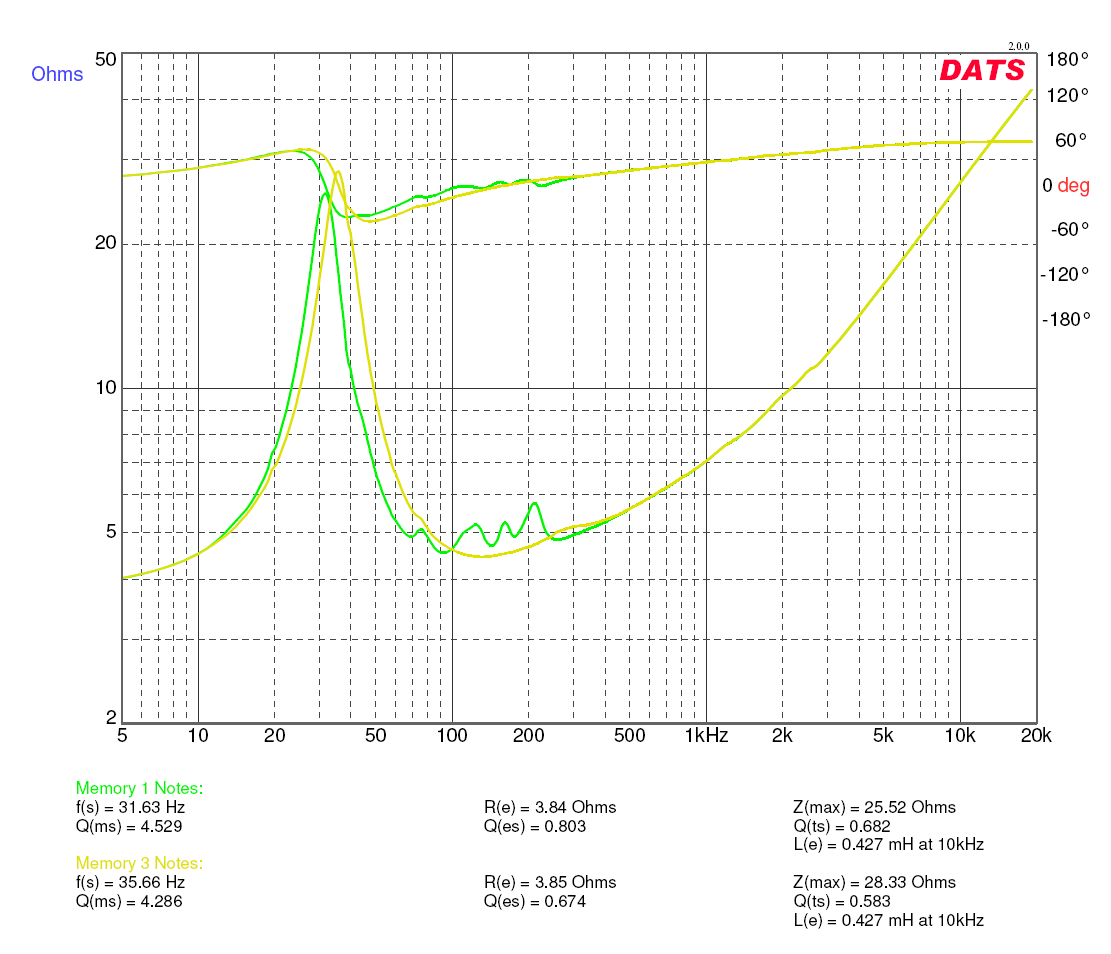 474008d1427400045-rockin-kazba-dipole-k-aperture-z-baffle-dipole-kazba-8in-aperture-compare-no-aperture.png