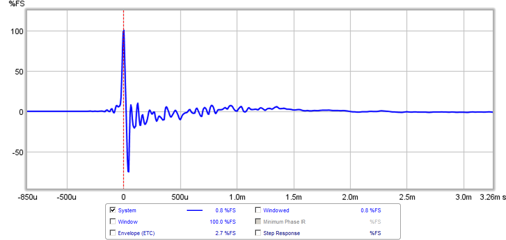 474431d1427599240-rockin-kazba-dipole-k-aperture-z-baffle-dipole-ps95-8-kazba-fast-ir.png