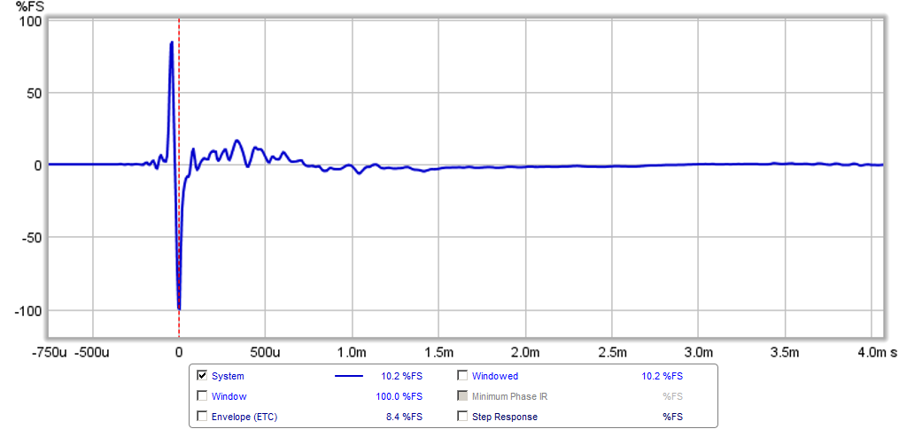 478113d1429359989-rockin-kazba-dipole-k-aperture-z-baffle-dipole-rs225-amt-fast-ir.png