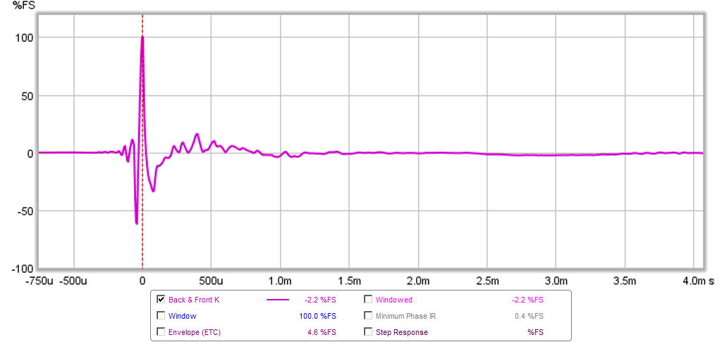 478117d1429359989-rockin-kazba-dipole-k-aperture-z-baffle-dipole-rs225-amt-fast-ir-both-k.png