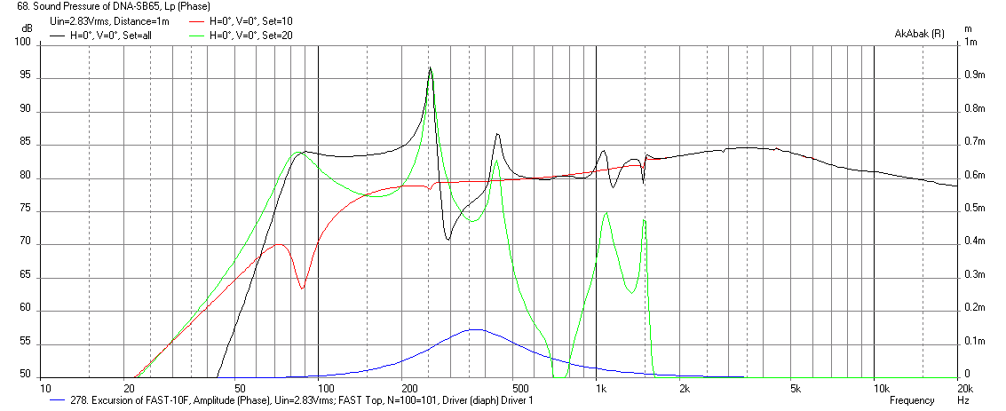 478462d1429492264-sb-acoustics-sb65wbac25-4-what-do-dna-sb65wbac25-4-freq-1m.png