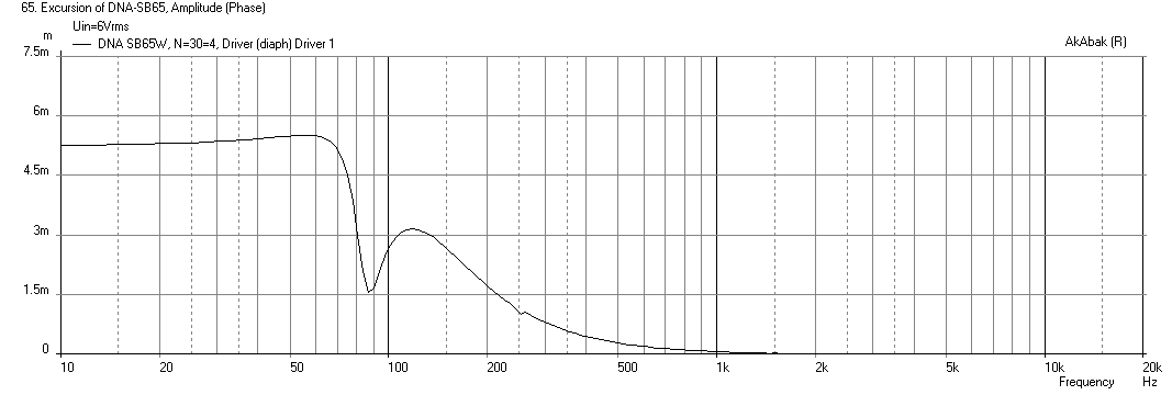 478463d1429492264-sb-acoustics-sb65wbac25-4-what-do-dna-sb65wbac25-4-displ.png