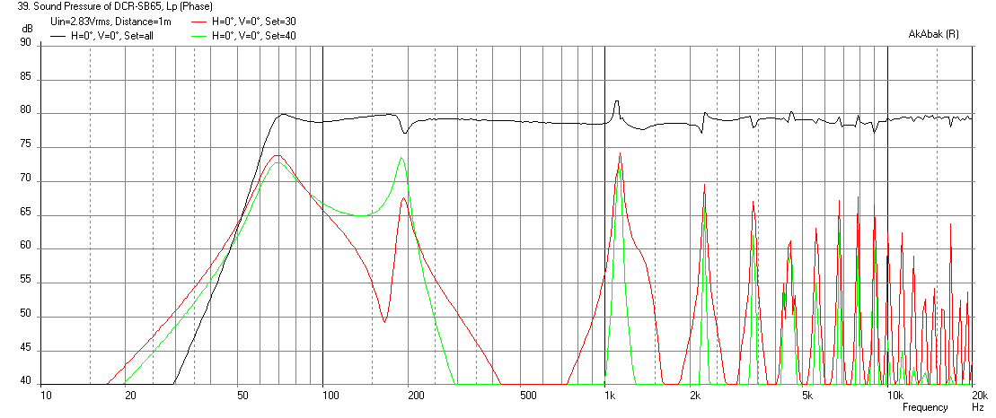 478504d1429530836-sb-acoustics-sb65wbac25-4-what-do-dcr-sb65wbac25-4-freq-1m.png