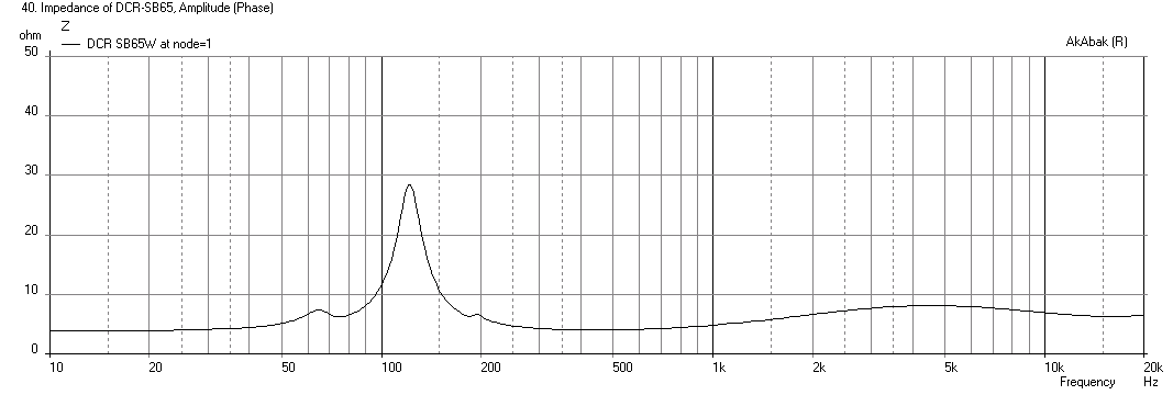 478507d1429530836-sb-acoustics-sb65wbac25-4-what-do-dcr-sb65wbac25-4-impedance.png