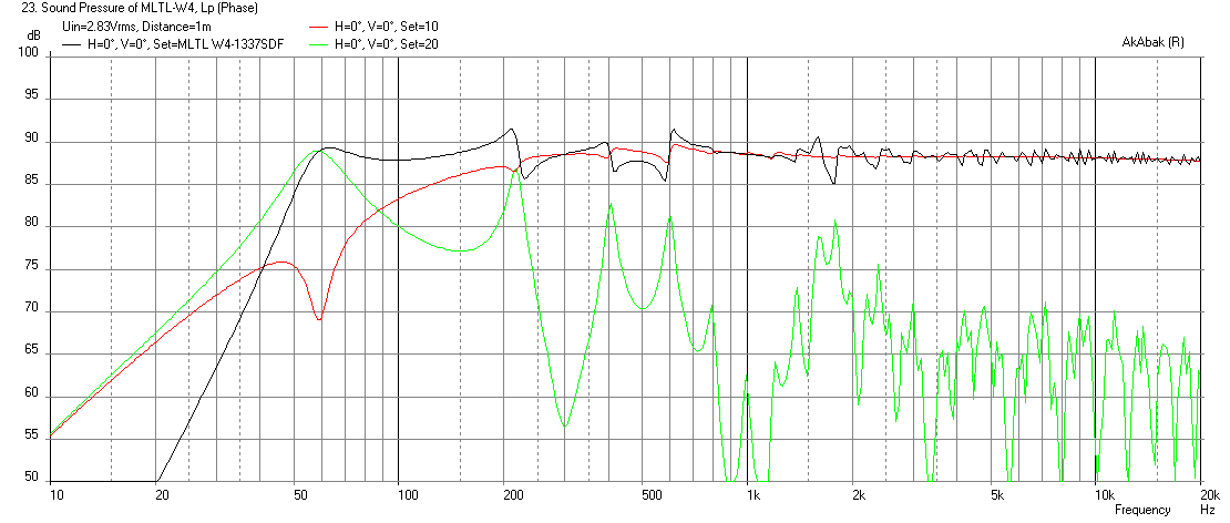 478540d1429555182-has-anyone-got-mltl-ported-box-plans-tang-band-w4-1337sdf-mltl-w4-spl-1m.png
