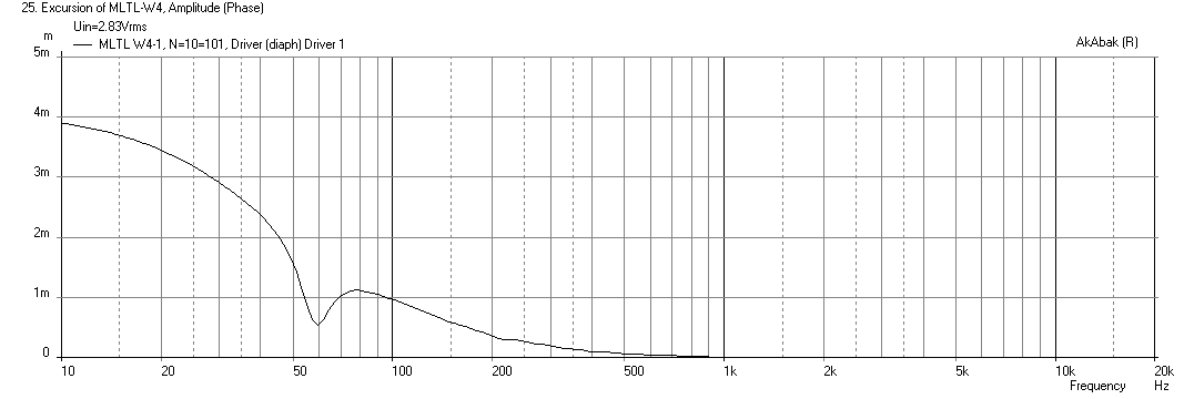 478541d1429555316-has-anyone-got-mltl-ported-box-plans-tang-band-w4-1337sdf-mltl-w4-displ.png