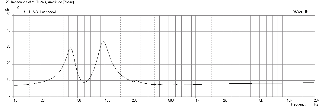 478542d1429555316-has-anyone-got-mltl-ported-box-plans-tang-band-w4-1337sdf-mltl-w4-impedance.png