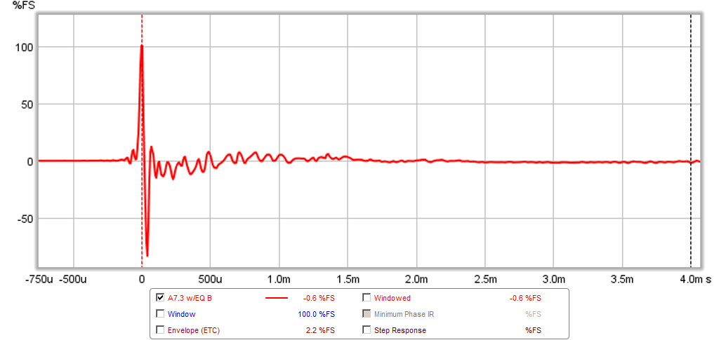 479174d1429820655-resonance-enhanced-selective-amplification-resa-aka-ddr-a7.3-4ms-ddr-test-ir-eq-b.png