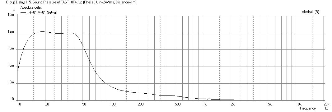 479647d1430055264-10f-8424-rs225-8-fast-ref-monitor-10f8424-rs225-fast-group-delay-br.png