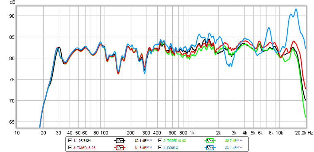 480000d1430219302-10f-8424-rs225-8-fast-ref-monitor-10f-tg9fd-tc9fd-ps95-comparo-fast-fr.png