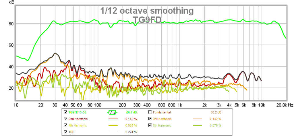 480002d1430219302-10f-8424-rs225-8-fast-ref-monitor-tg9fd-comparo-fast-hd.png