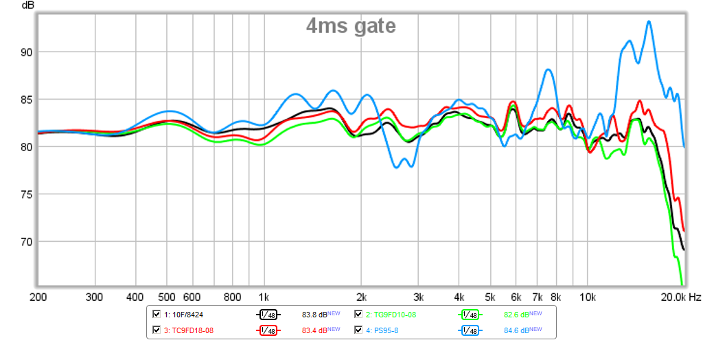 480004d1430219302-10f-8424-rs225-8-fast-ref-monitor-10f-tg9fd-tc9fd-ps95-comparo-fast-fr-4ms-gate.png