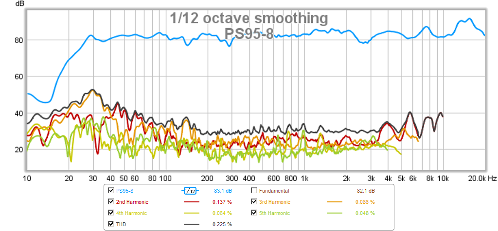 480007d1430219566-10f-8424-rs225-8-fast-ref-monitor-ps95-8-comparo-fast-hd.png