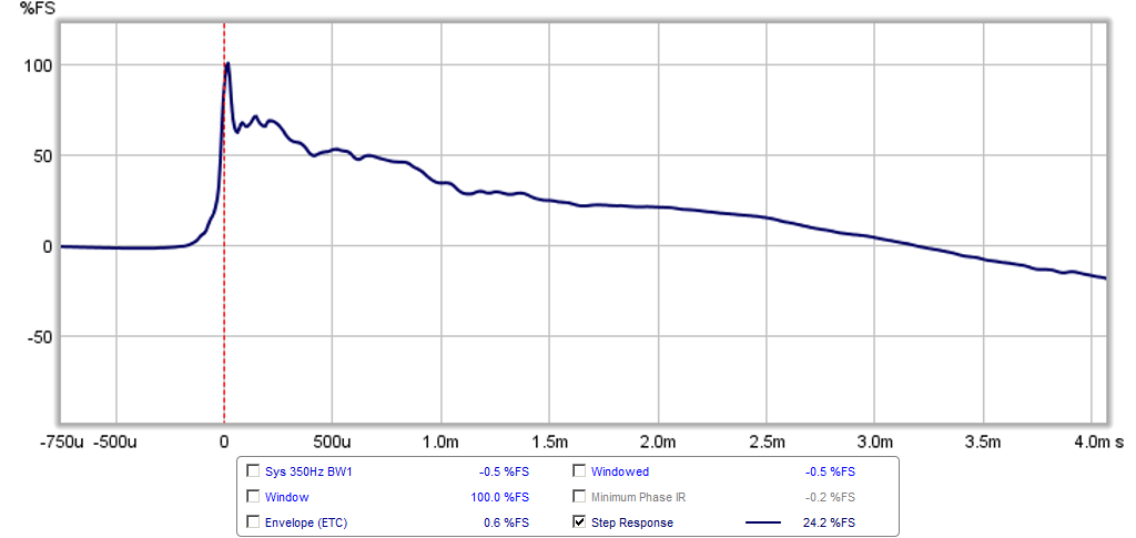 480325d1430370786-10f-8424-rs225-8-fast-ref-monitor-10f-8424-rs225-8-fast-bw1-350hz-step.png