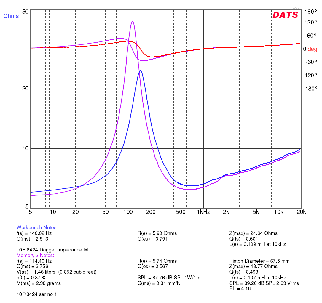 481800d1431080087-making-two-towers-25-driver-full-range-line-array-dagger-10f-8424-compare-impedance.png