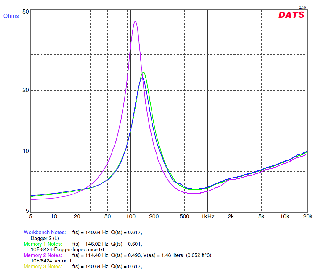 482975d1431581904-10f-8424-rs225-8-fast-ref-monitor-dagger-impedance-compare-all.png