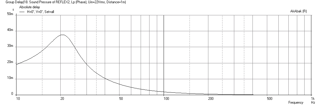 483030d1431610921-group-delay-questions-analysis-gd-br-only.png