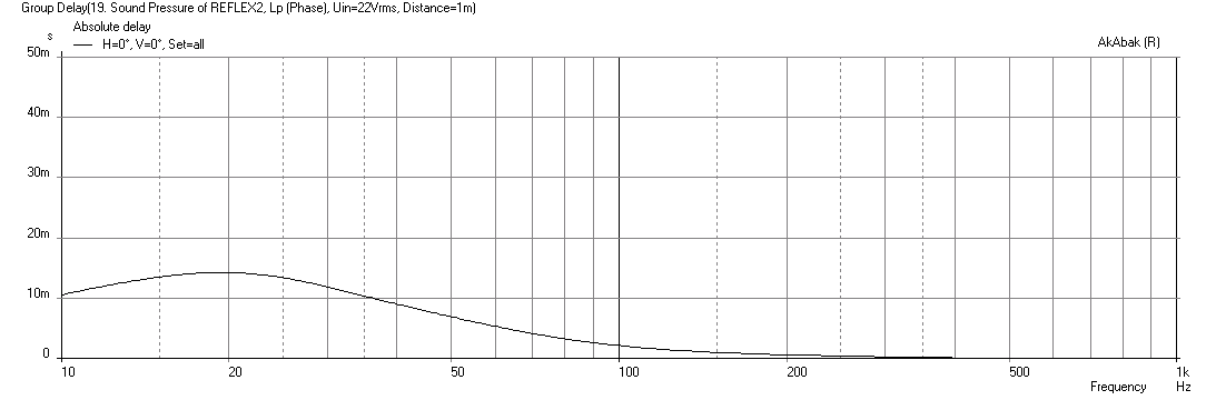 483032d1431610921-group-delay-questions-analysis-gd-sealed-sealed-only.png