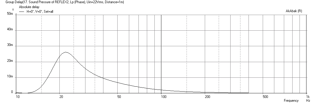 483034d1431610921-group-delay-questions-analysis-gd-br-sealed-sealed-all.png