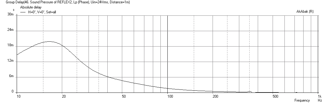 483475d1431805627-group-delay-questions-analysis-gd-br-sealed-sealed-all-new.png
