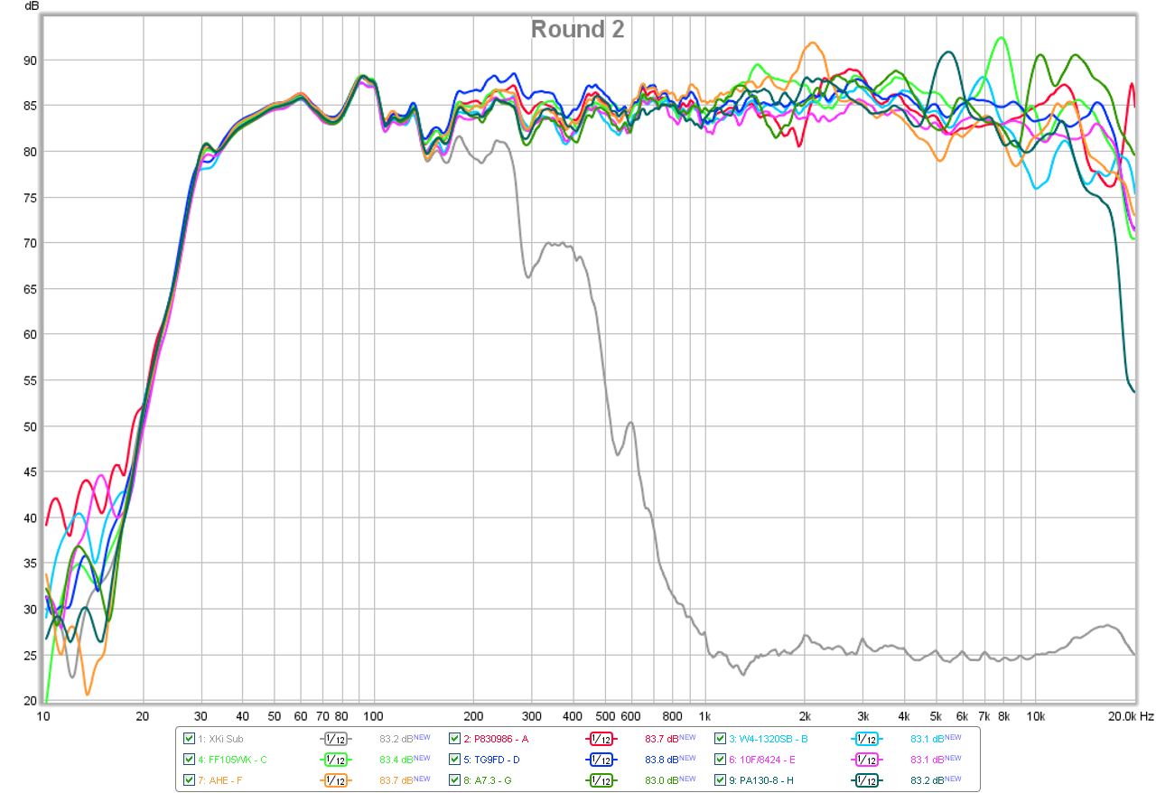 483567d1431871307-subjective-blind-comparison-3in-5in-drivers-round-2-blind-compare-round-2-summary-overlay.png
