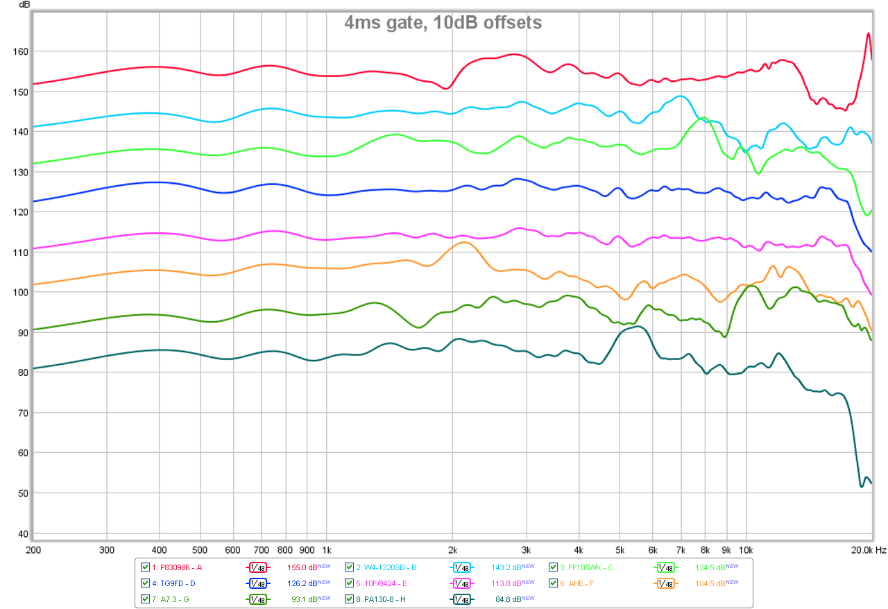 483568d1431871307-subjective-blind-comparison-3in-5in-drivers-round-2-blind-compare-round-2-summary-4ms-gate.png