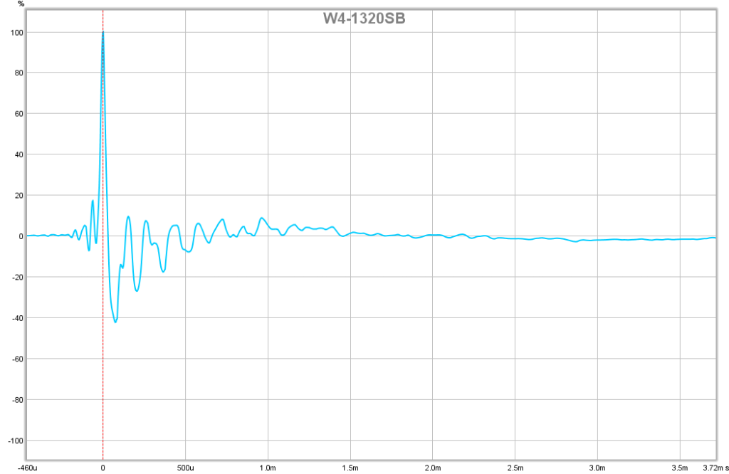 483570d1431871307-subjective-blind-comparison-3in-5in-drivers-round-2-w4-1320sb-ir.png