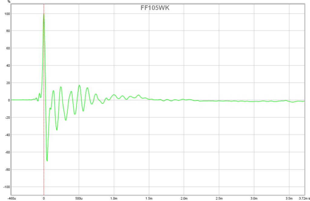 483571d1431871307-subjective-blind-comparison-3in-5in-drivers-round-2-ff105wk-ir.png