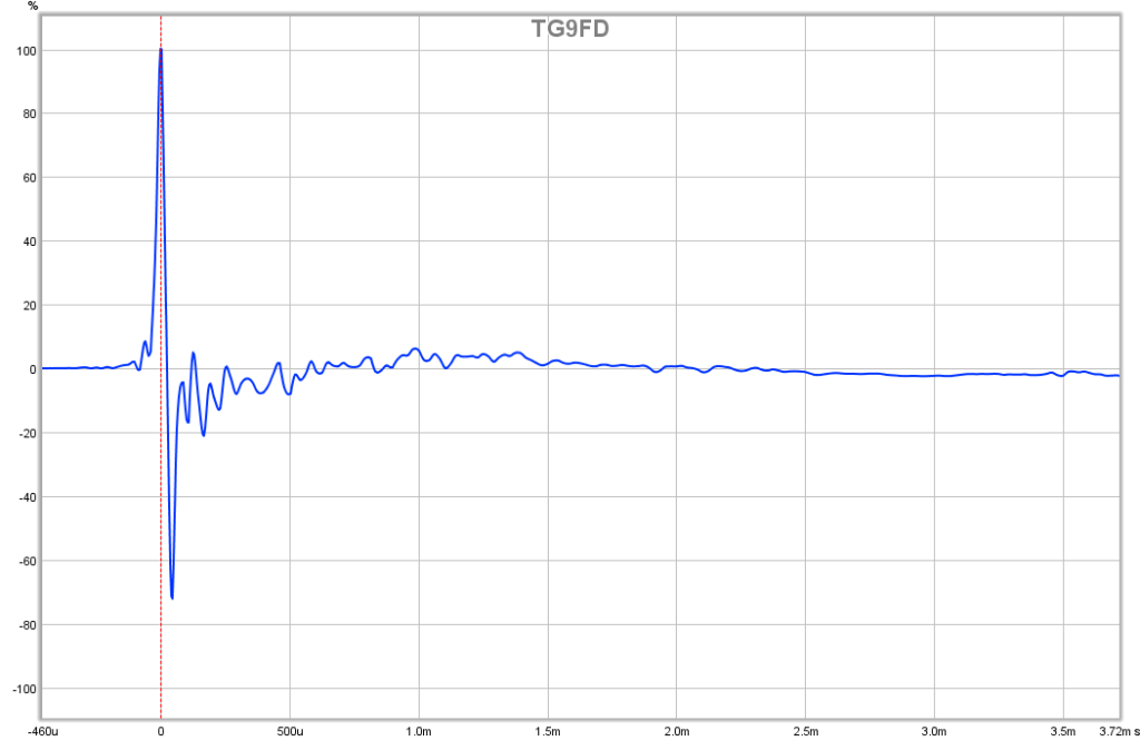 483572d1431871307-subjective-blind-comparison-3in-5in-drivers-round-2-tg9fd-ir.png