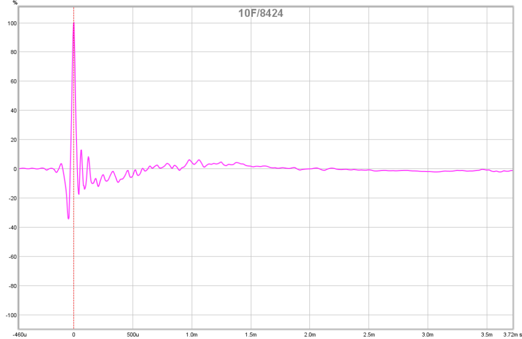 483573d1431871307-subjective-blind-comparison-3in-5in-drivers-round-2-10f-8424-ir.png
