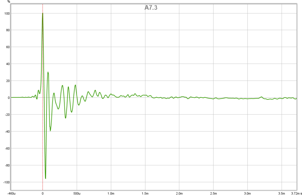 483575d1431871307-subjective-blind-comparison-3in-5in-drivers-round-2-a7.3-ir.png