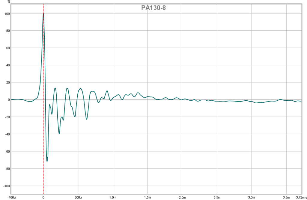 483576d1431871307-subjective-blind-comparison-3in-5in-drivers-round-2-pa130-8-ir.png
