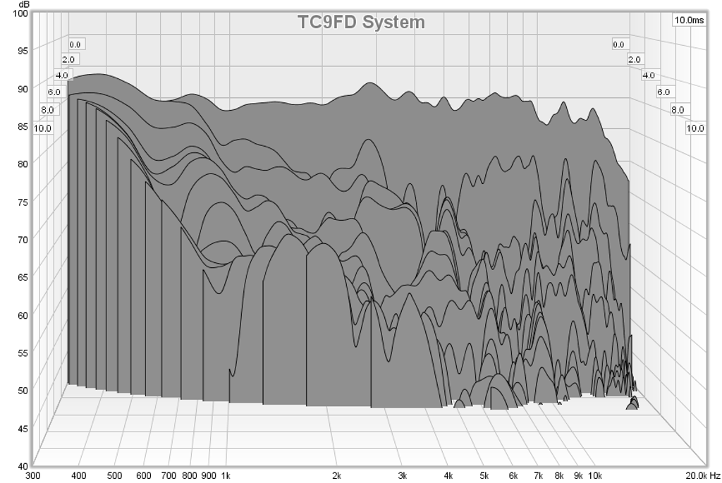 483740d1431974378-subjective-blind-comparison-3in-5in-drivers-round-2-tc9fd-csd.png