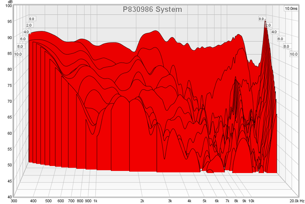 483741d1431974378-subjective-blind-comparison-3in-5in-drivers-round-2-p830986-csd.png