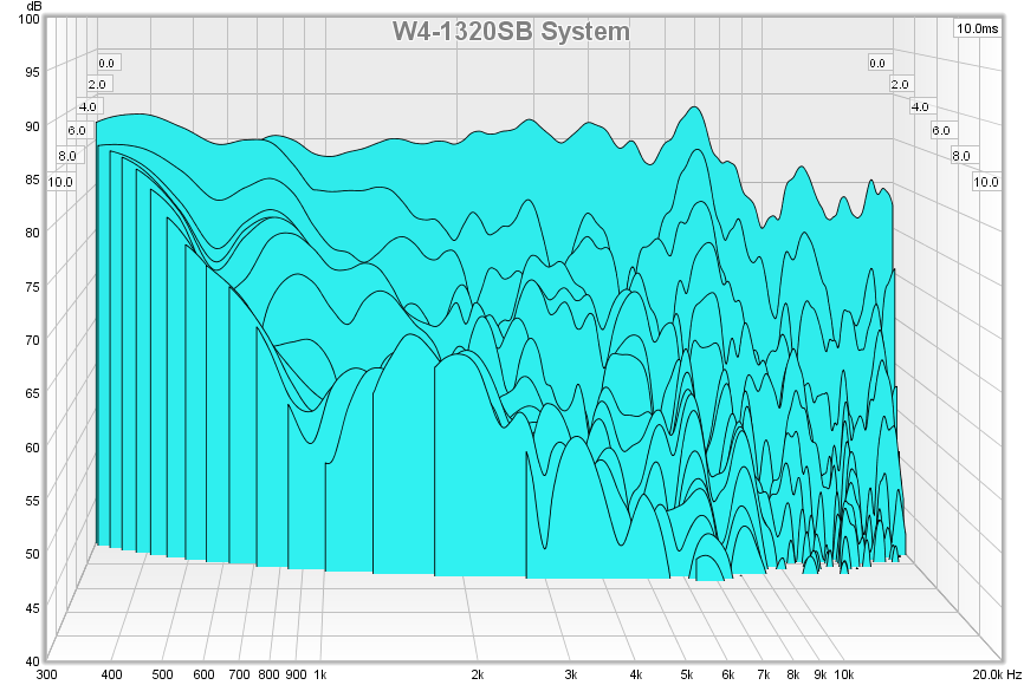 483742d1431974378-subjective-blind-comparison-3in-5in-drivers-round-2-w4-1320sb-csd.png